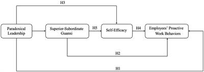 Does paradoxical leadership influence employees’ proactive work behavior? A study based on employees in Chinese state-owned enterprises